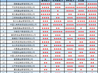 2024年4月固收类养老金产品前五名及核心优劣势分析