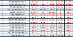 2024年4月固收类养老金产品前五名及核心优劣势分析