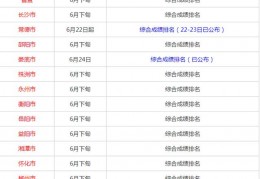 2024年湖南省公务员考试成绩正式公布