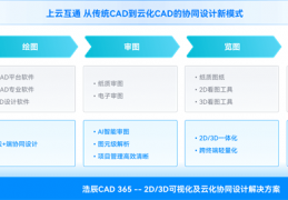 非参数化设计与AI设计的融合